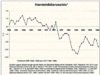 us_handelsbilanz.gif