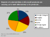 2004_report_card_chart8.gif