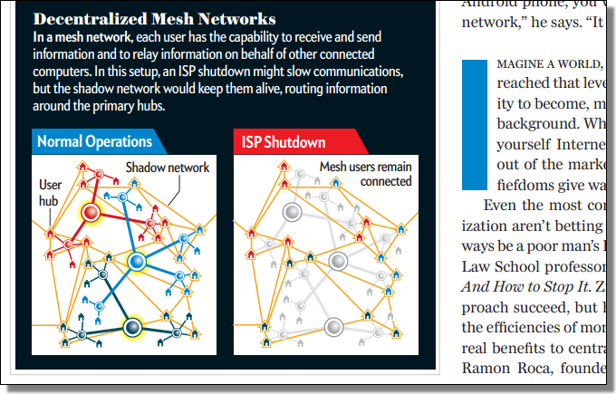 SciAmMarch2012Mesh02.png