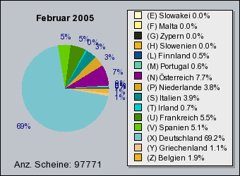 diffusion_Germany_de.png