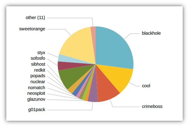 exploit_kit_chart.png