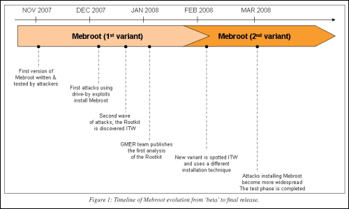 mebroot_vb_paper_02.png