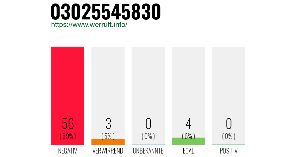 www.werruft.info