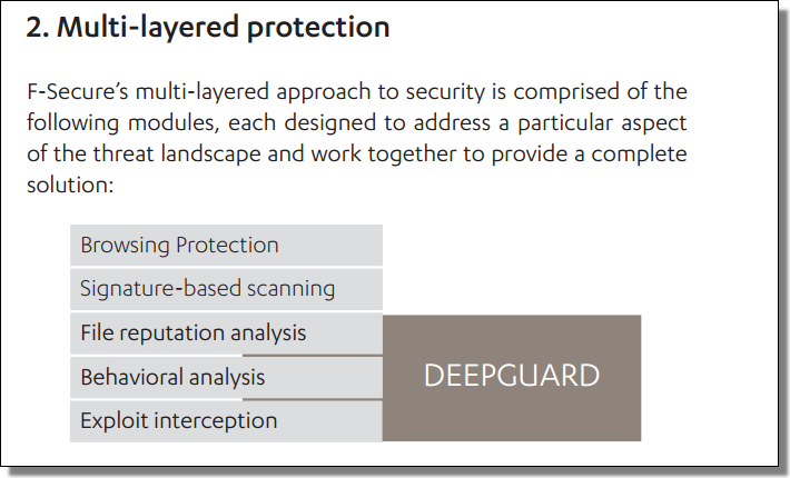 DeepGuard_Behavioral_Protection_Exploit_Interception.png