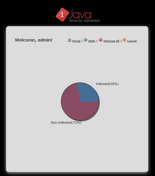 ijava_stats.PNG