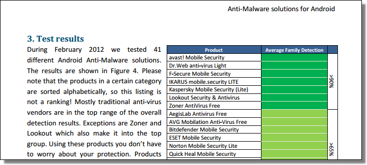 AVTEST_Android_201202.png