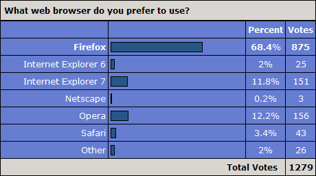 BrowserPoll.png