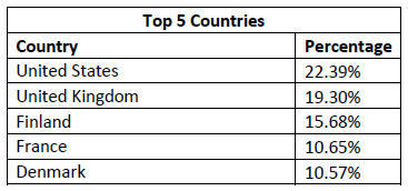 top5countries.PNG